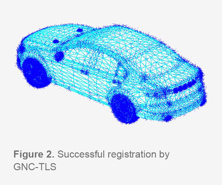 Successful registration by GNC-TLS