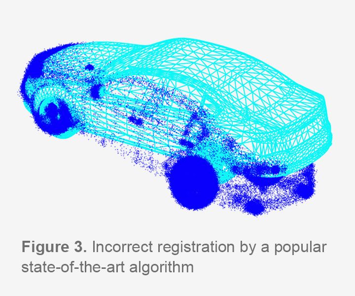 Incorrect registration by common SLAM algorithms