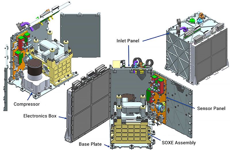 Illustration showing both the interior and exterior components of MOXIE, including the compressor, inlet panel, sensor panel, and SOXE.